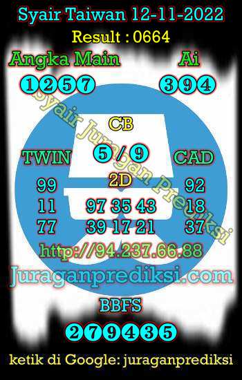 prediksi taiwan 12 november 2022, syair taiwan hari ini sabtu 12-11-2022, angka keluar togel taiwan, toto taiwan 12 november 2022 jitu dan akurat