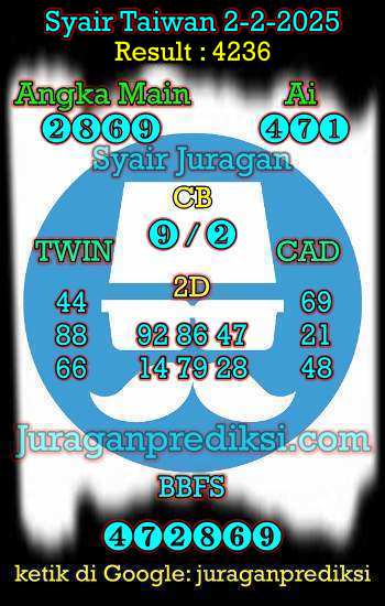 prediksi taiwan 2 februari 2025, syair taiwan hari ini minggu 2-2-2024, angka keluar togel taiwan, toto jitu taiwan 2 februari 2025 akurat