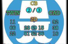 prediksi sdy 8 april 2025